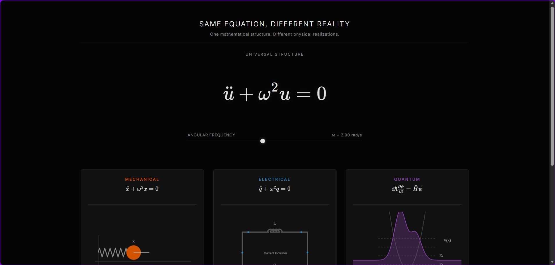 Same Equation, Different Reality — Universal Harmonic Dynamics Simulator | GB Atlas